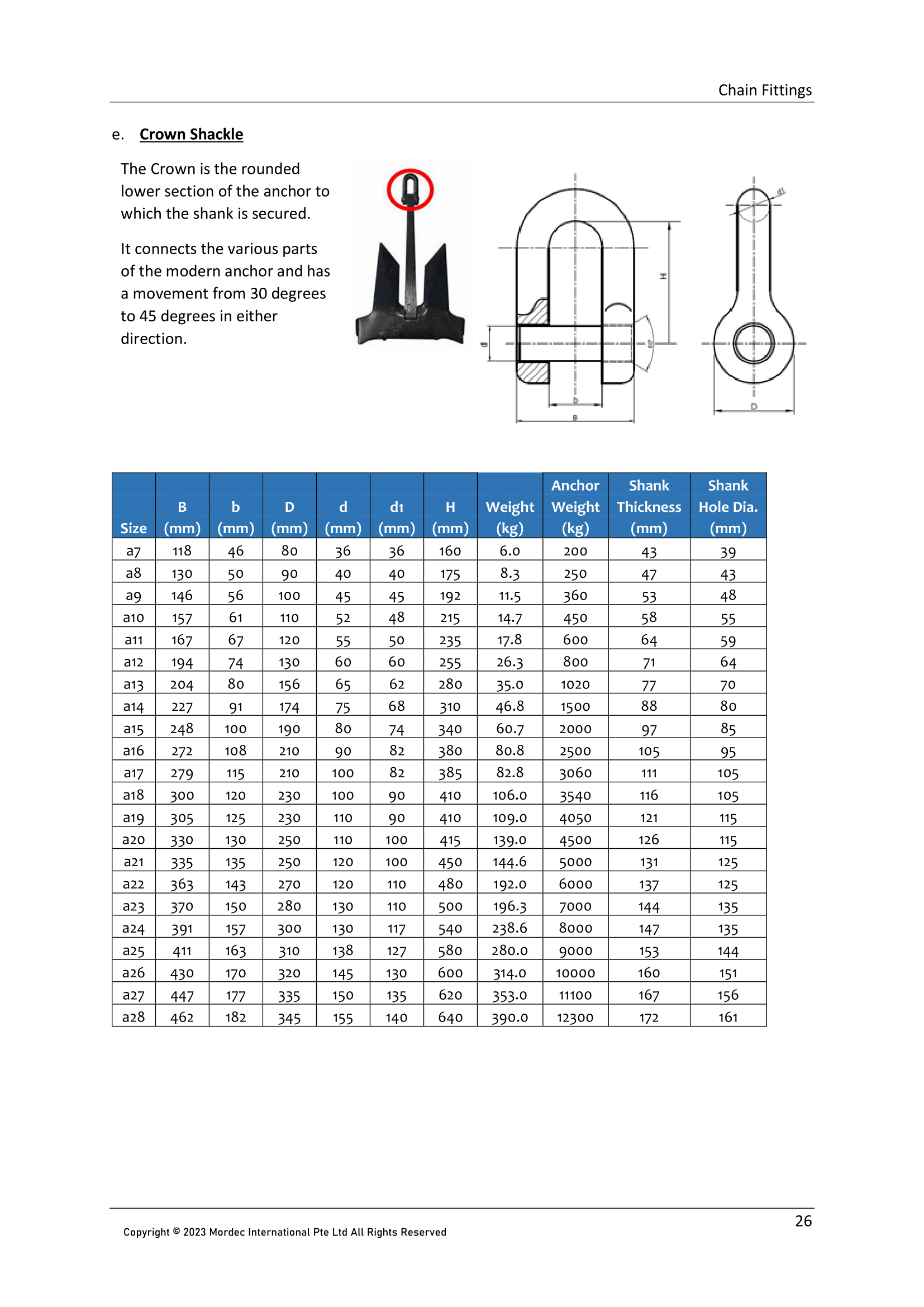 Anchor fittings - ACM Manual Page 26