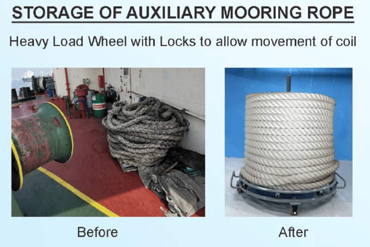 Anti-Twist Turntable - Storage setup