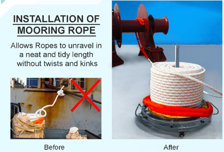 Anti-Twist Turntable - Installation process