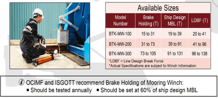 Mordec Brake Test Kit compliance testing