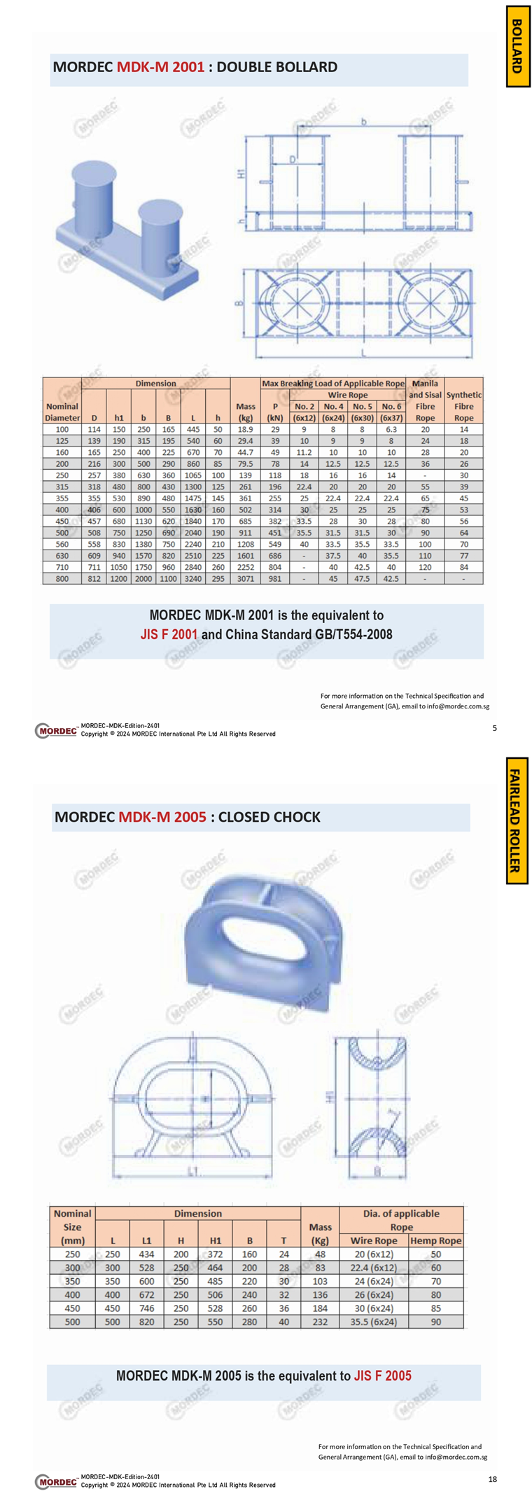 Deck Fittings Guide - Overview of JIS, ISO, and DIN standards