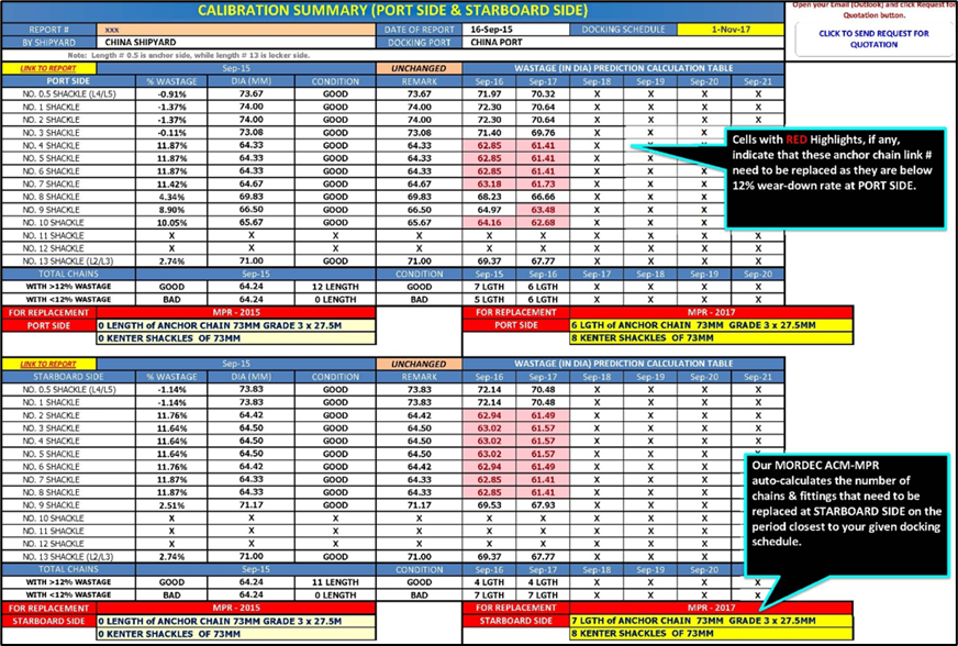 Anchor chain planning for vessels