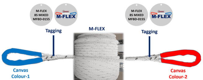 M-FLEX Identification & Traceability System