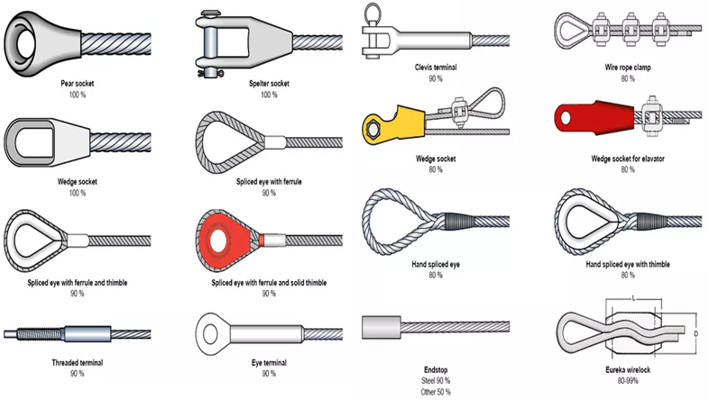 Rope End Termination Type 2