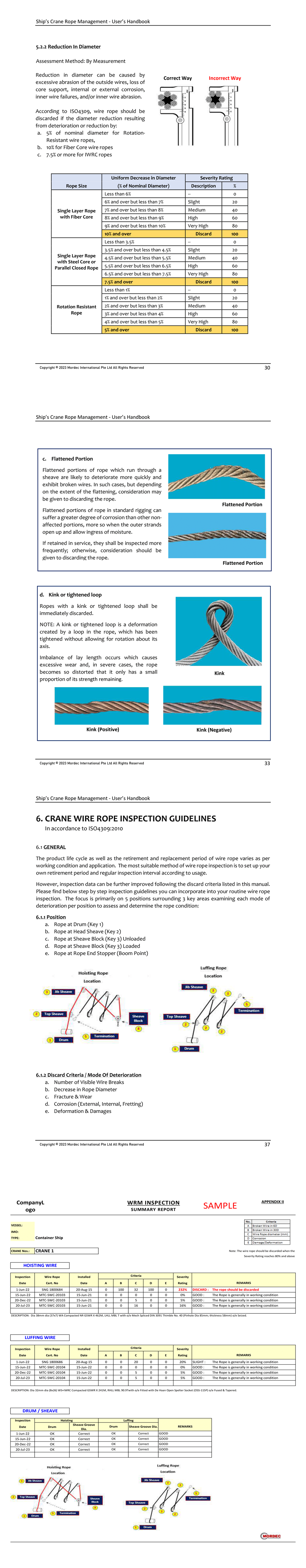 SCRM Handbook - Inspection process for crane wire ropes