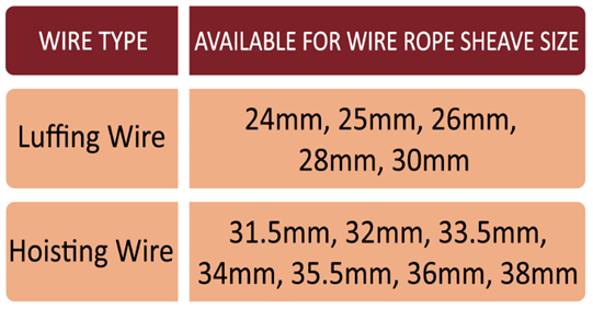 Wire Rope Sheave Gauge Available Sizes